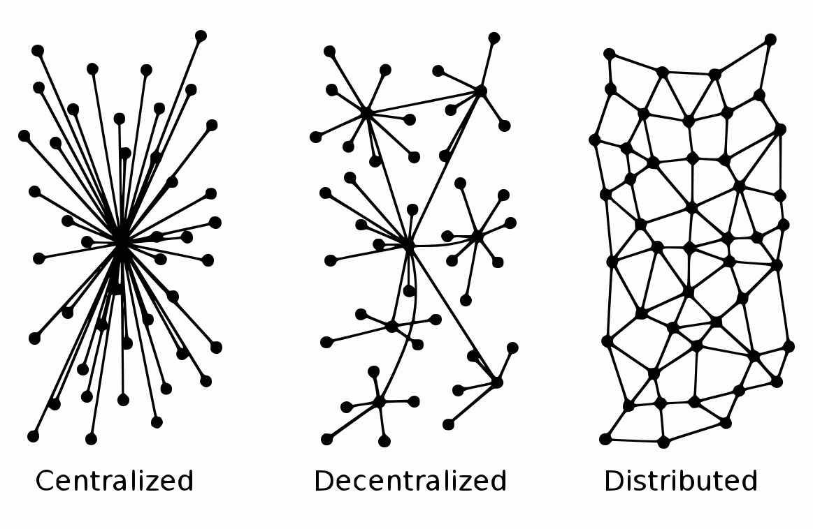 Централизованная и децентрализованная сеть