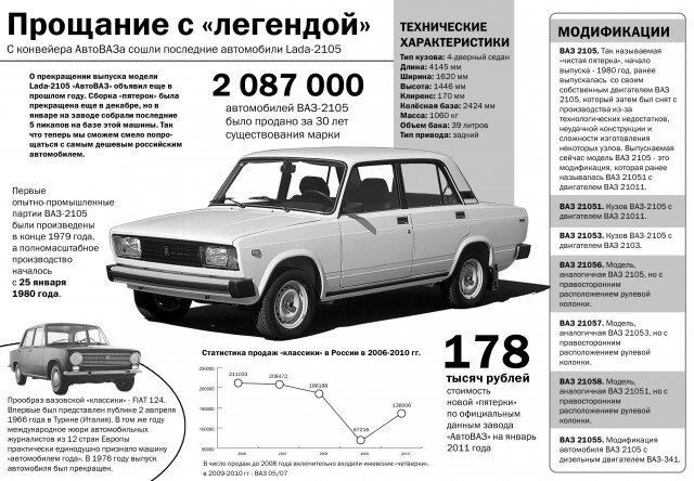 Двигатель на ВАЗ 2106, технические характеристики и ремонт