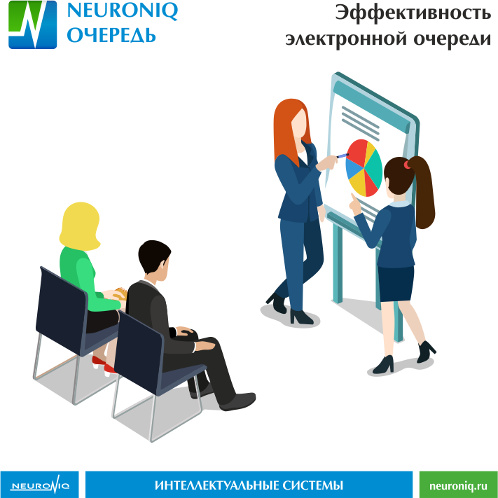 Проект по внедрению электронной очереди