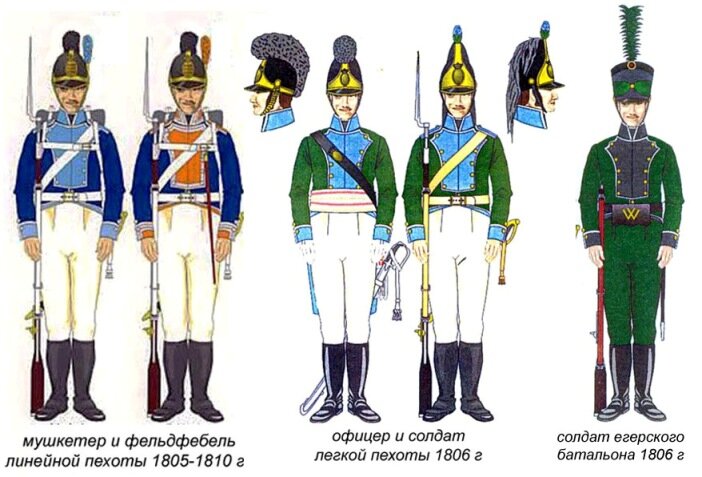 Армия Вюртемберга 1812. Армия Вюртемберга в 1812 году. Вюртемберг в наполеоновских войнах. Символы армии Наполеона