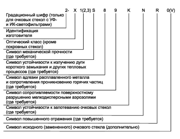 Маркировка защитных очков