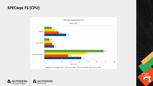 Обзор и тестирование процессора Intel Core i7 11700K. Часть 2