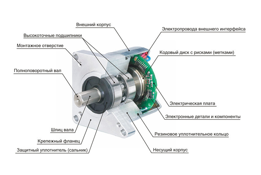 Mid/Side Decder/Encoder своими руками. Часть 1