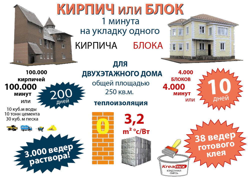 Теплоблок лучшее решение для строительства