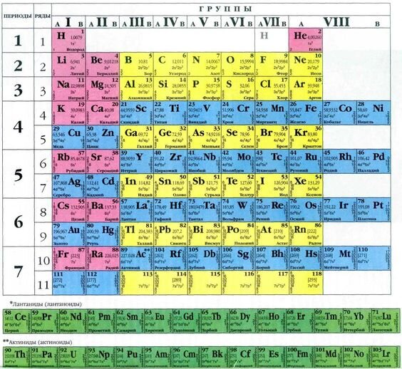 Таблицу Д.И.Менделеева