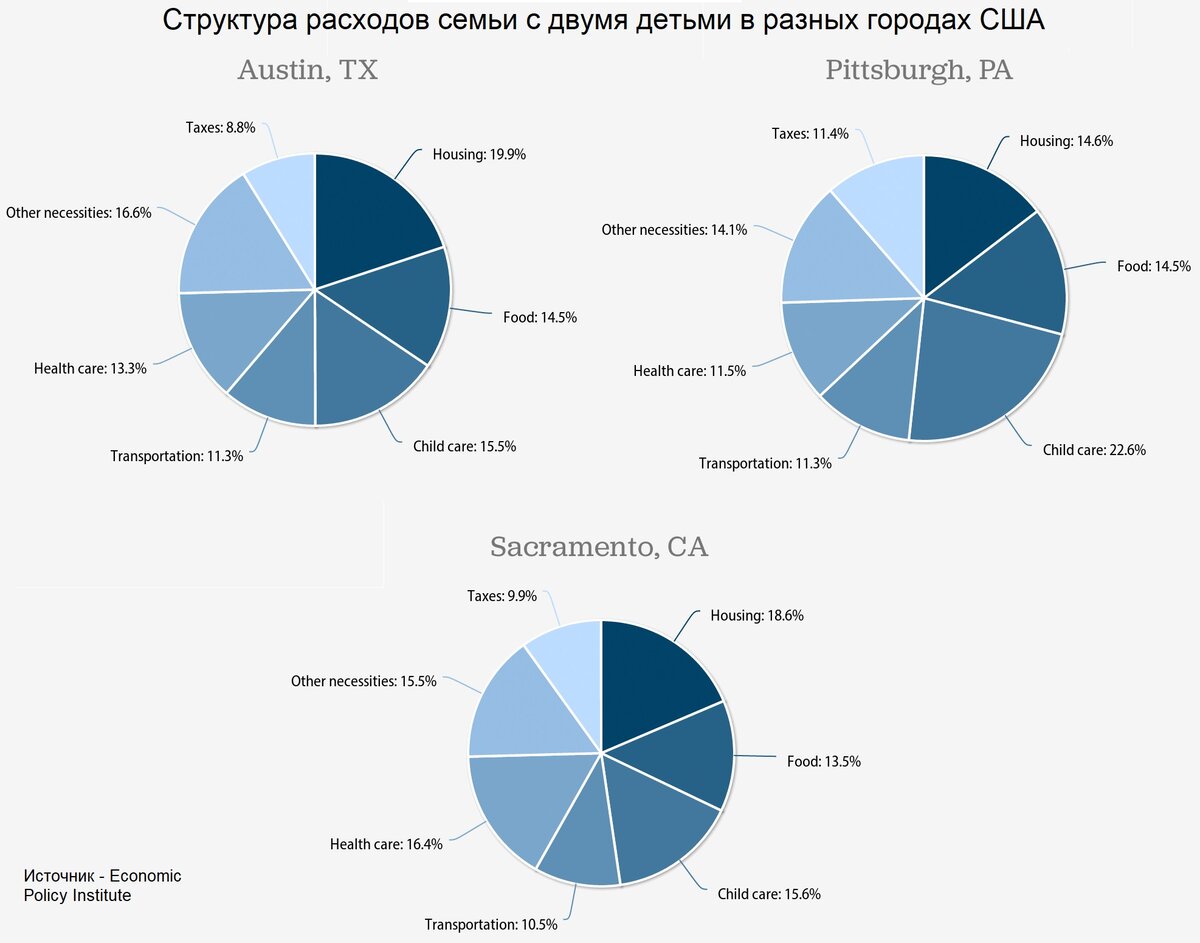 Топ-5 долгосрочных трендов, которые изменят рынок | БКС Мир инвестиций |  Дзен