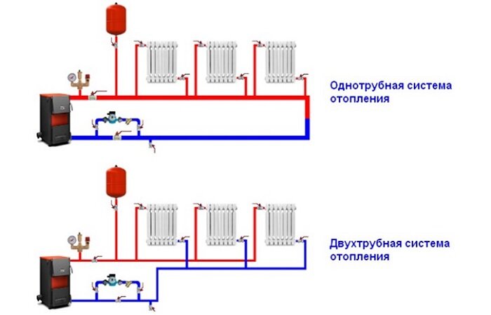 Водяная система отопления закрытого типа