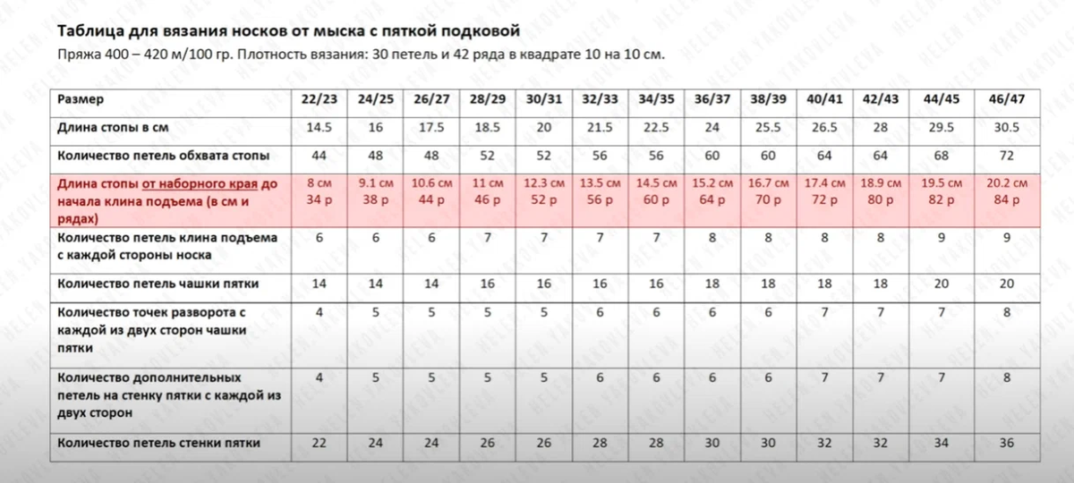 Таблица отличная