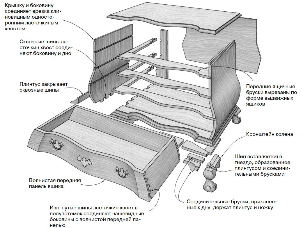 Конструкция комода бочкообразной формы