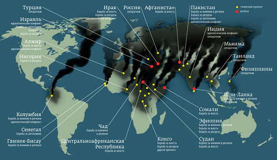 Энергетические войны США