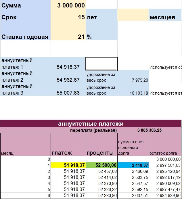 Возьмем за среднюю 21% как для людей с "улицы"