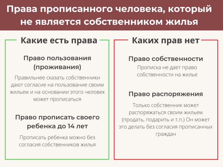 Как прописать новорожденного: список документов