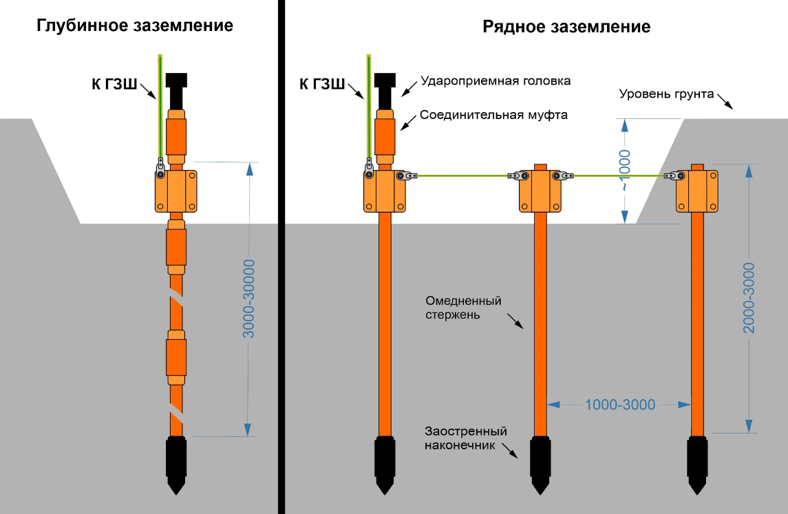 Что-то новенькое в билетах по электробезопасности 2022?! 11 вопросов из  билетов, которые меня УДИВИЛИ! | АВБ Электрика. Профессионально | Дзен