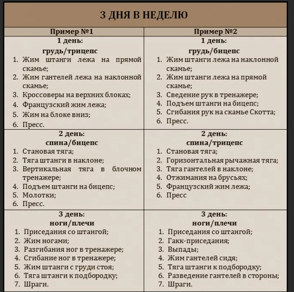 Правильное тренировки для мужчин. Пример программы тренировок в тренажерном зале для мужчин. Программа тренировок в тренажерном зале для мужчин 3 раза в неделю. Программа упражнений в тренажерном зале для мужчин 3. План тренировок в тренажерном зале для мужчин 3 раза в неделю.