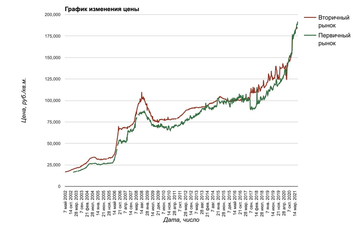 Данные с сайте ЕМЛС.