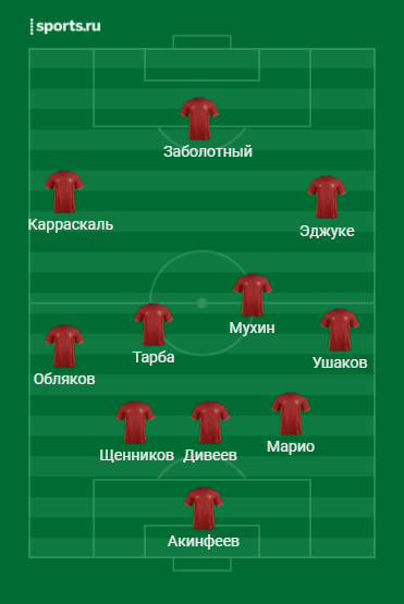 Тактика при защите