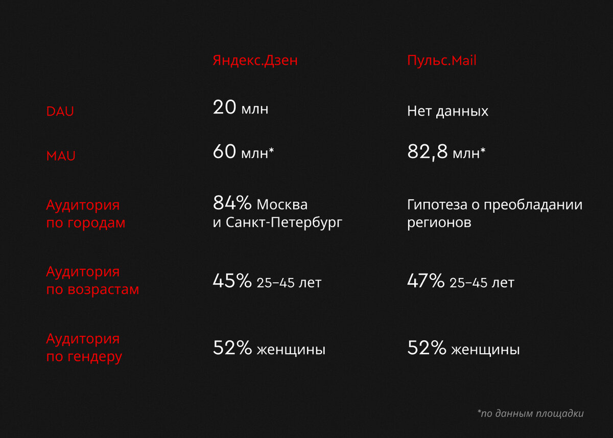 Дзен vs. Пульс — что выбрать и стоит ли? | AGM | Дзен