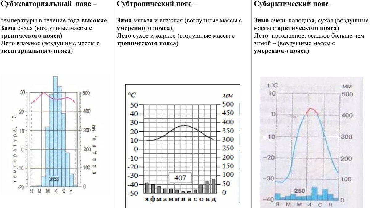 Контрольная по географии климат