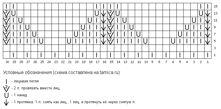 Летнее ажурное платье спицами. Схемы узоров