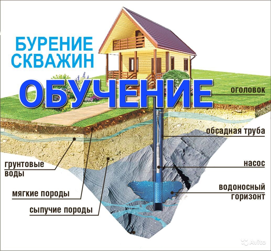 Обучение Бурению Скважин на воду | обучение-бурению.рф | Дзен