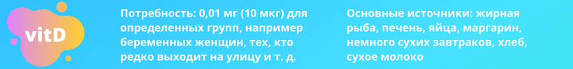 Потребность и источники витамина D