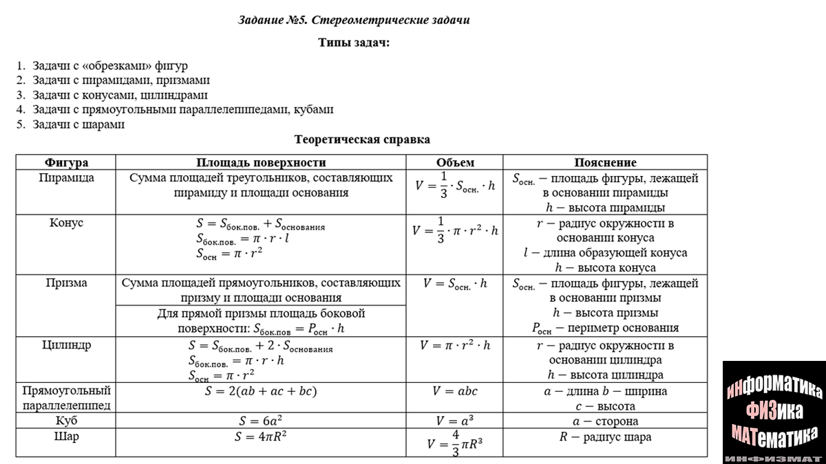 Какие задания могут встретиться в №5 ЕГЭ математика профильный уровень.  Основные формулы для площади поверхности и объема фигур | In ФИЗМАТ | Дзен