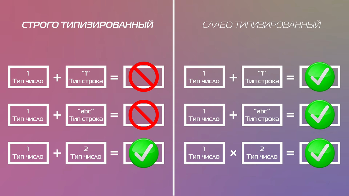 Что такое Python и почему вы захотите его изучить? | Merion Academy | Дзен