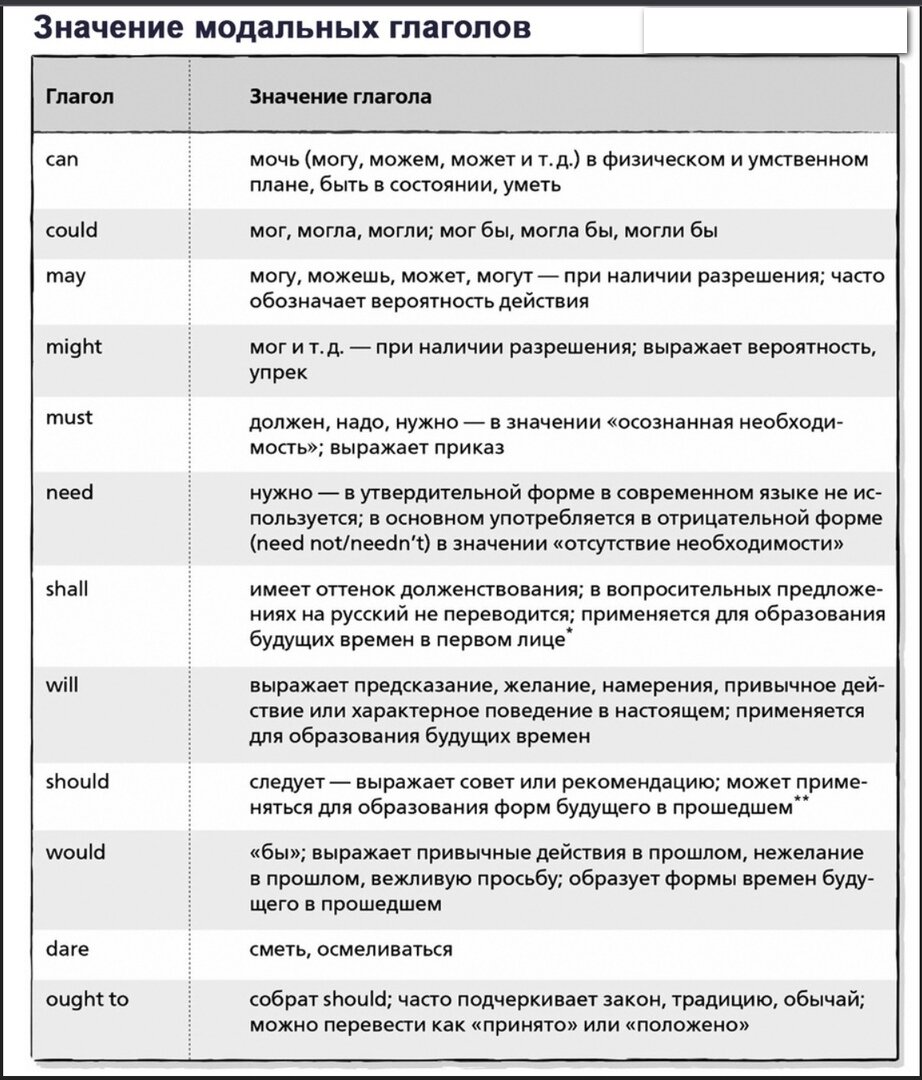 Поздравления на английском языке | 50+ слов и фраз