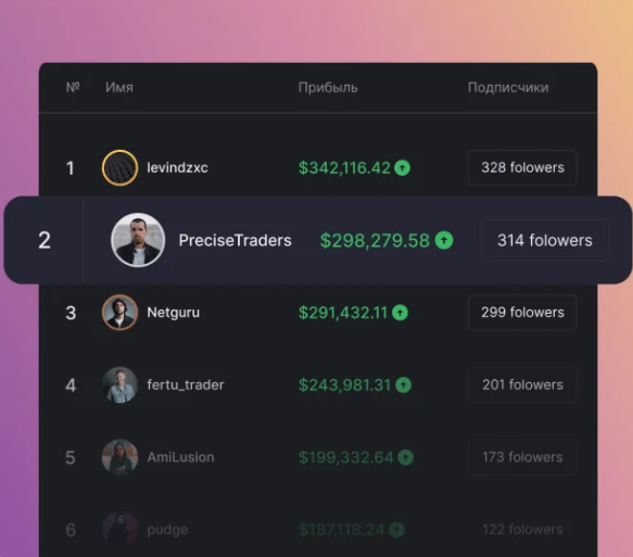    Копи-трейдинг как способ заработка для начинающих и опытных инвесторов Кристина Просвиркина