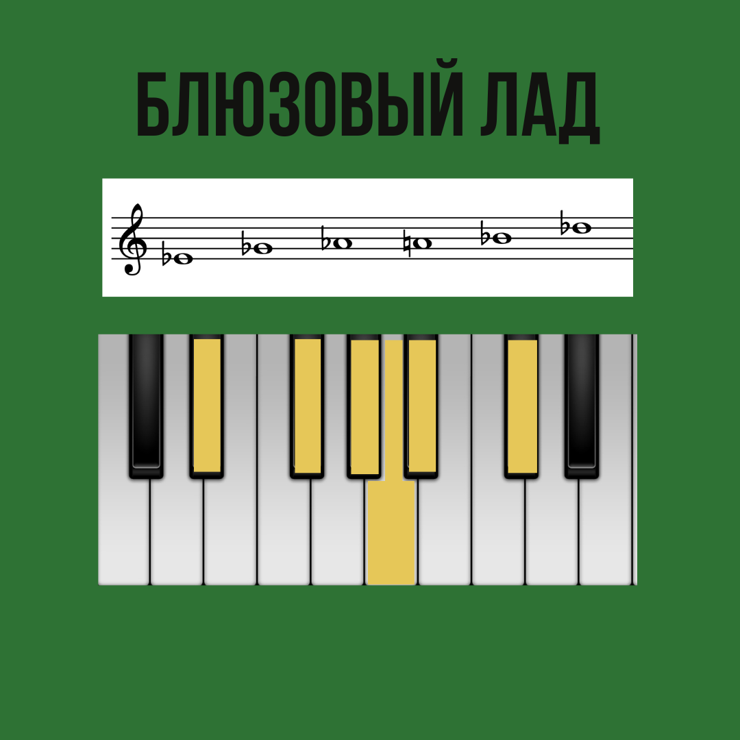 Строение блюзового лада