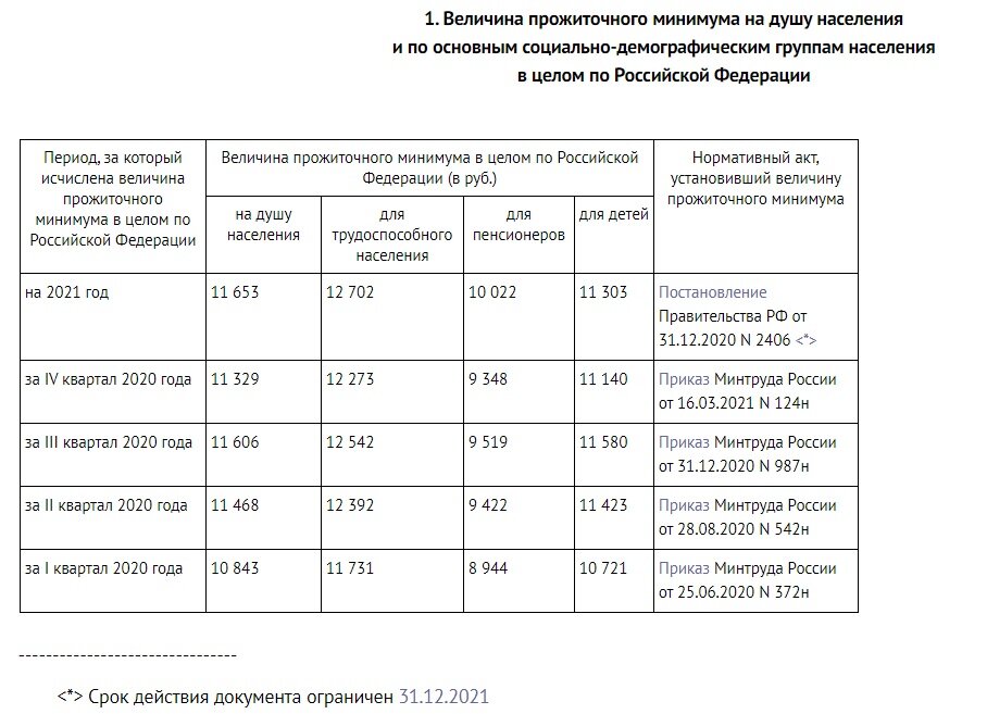 Картинка с правовой системы Консультант