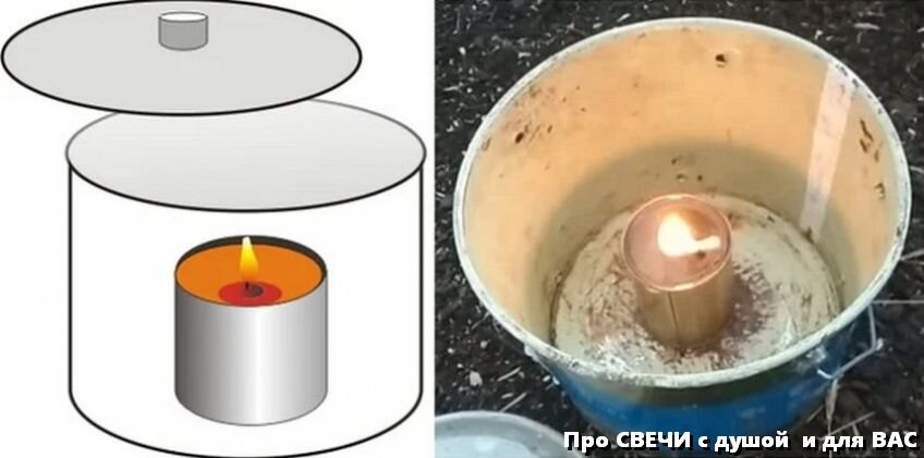 Свечной обогреватель из глиняных горшков, свечки в комплекте