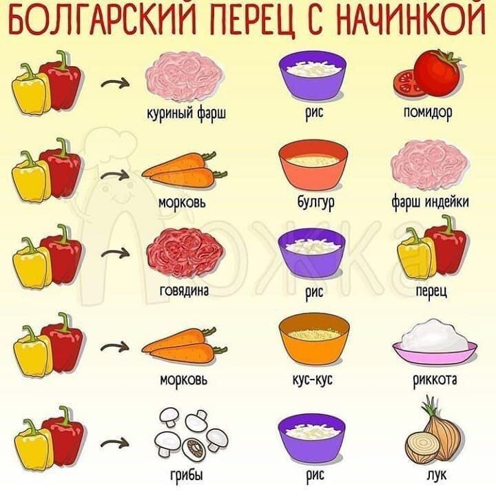 
Подборка идей для фаршированного перца!
Очень вкусно!