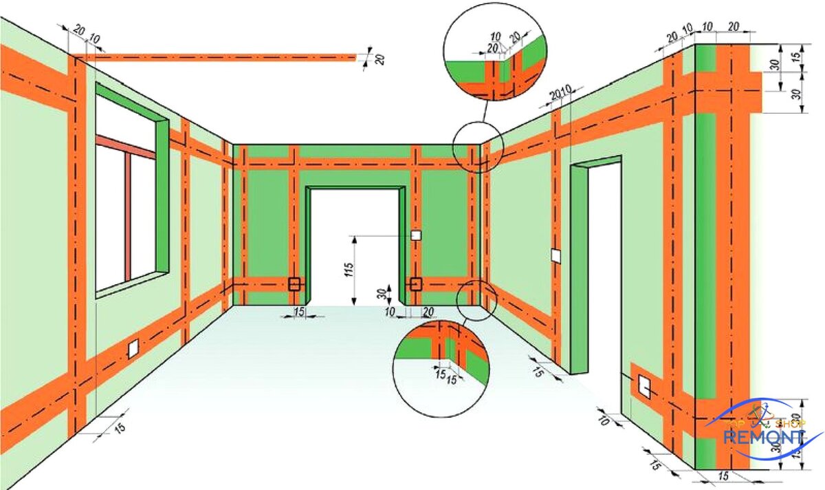Чётко разметить всё что проводится и потом будет скрыто!