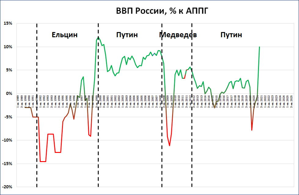 Сравнению с аналогичным периодом