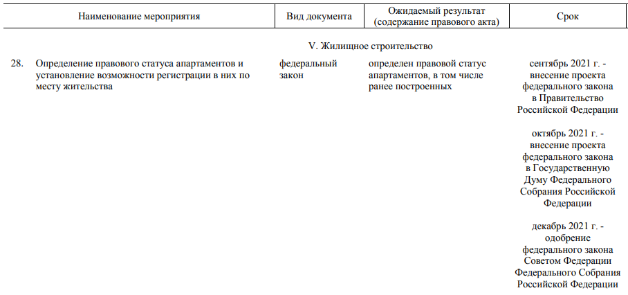 На скриншоте Распоряжения от 19 января 2021 года №48-р видно, что именно должно быть в законе