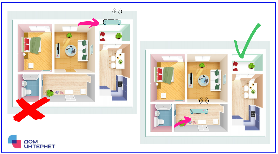 Схема расположения роутера в квартире