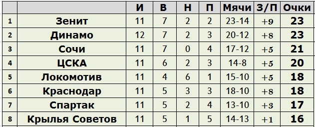 Создано в Exel