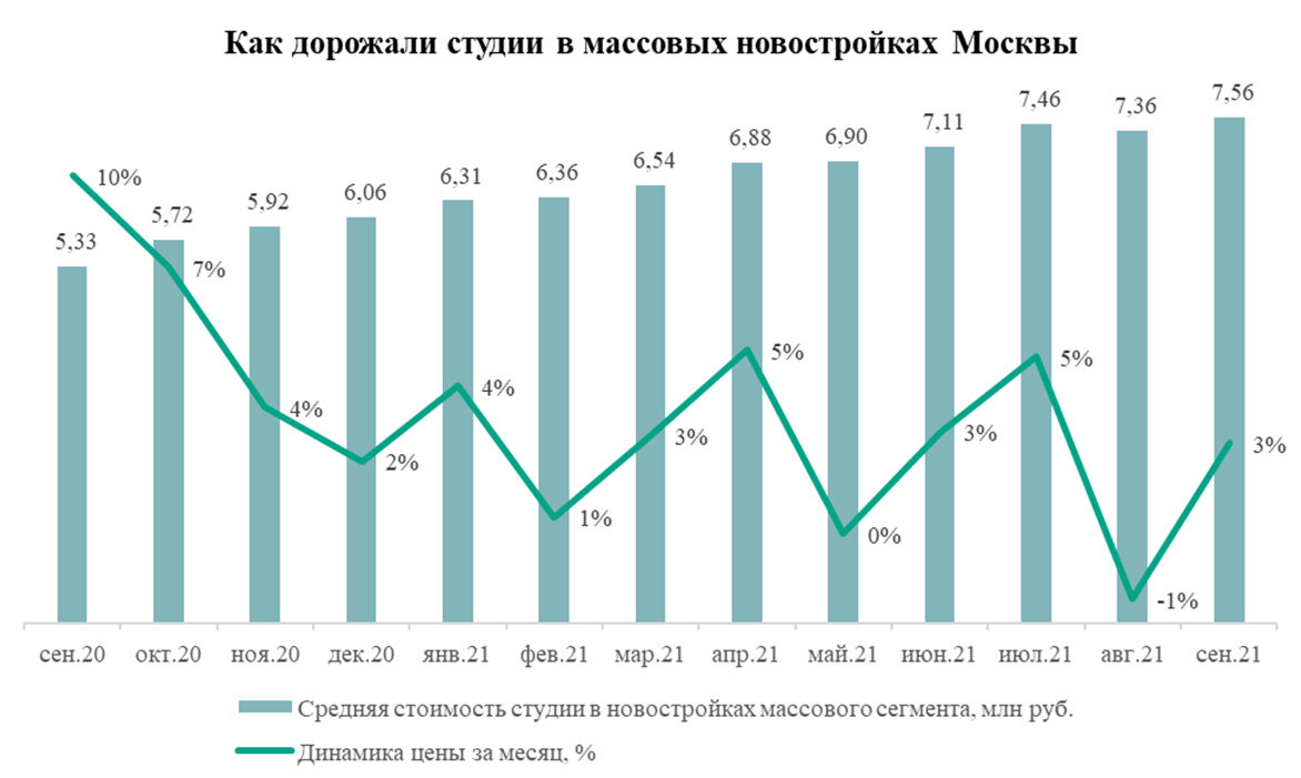 Источник: «Метриум»