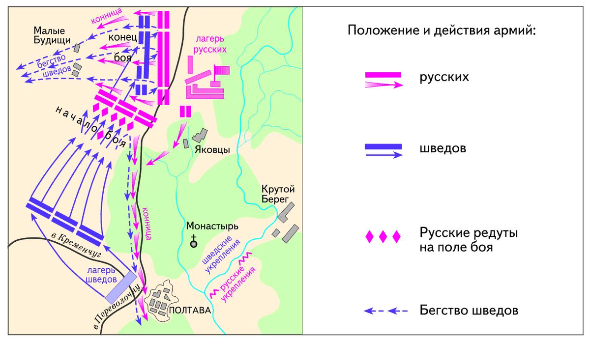 1709 г сражение