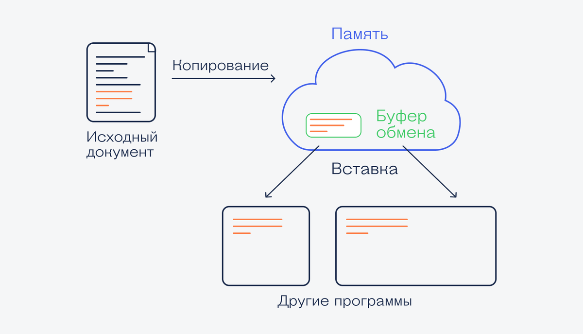 буфер обмена steam фото 2