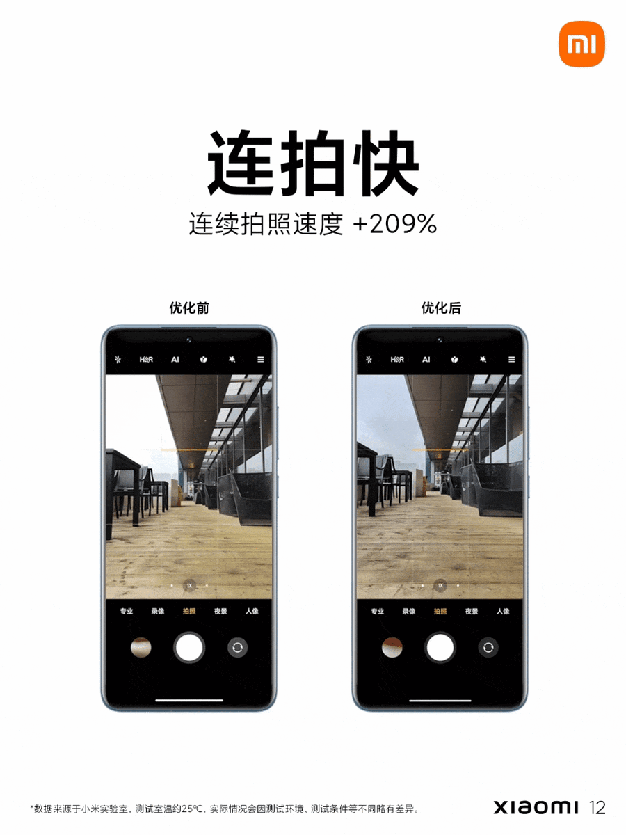 Скорость срабатывания затвора в Xiaomi 12. Источник: Xiaomi