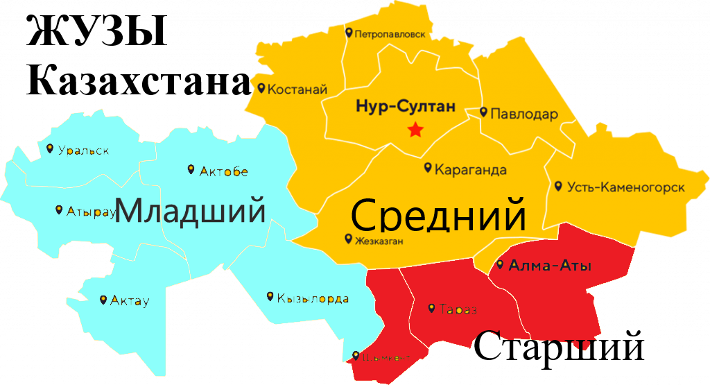Распад казахстана
