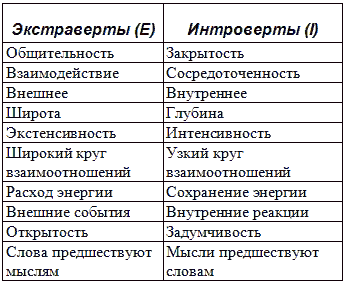вот схема основных тезисов