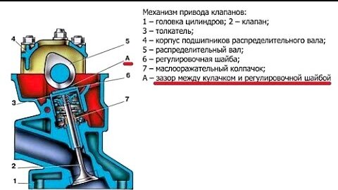 Замена клапанов двигателя LADA ВАЗ в Москве, цены - АвтоГЕРМЕС