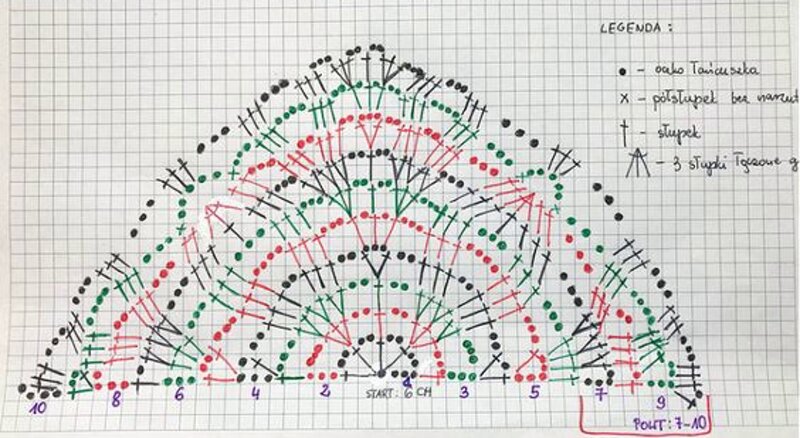 -2-2
