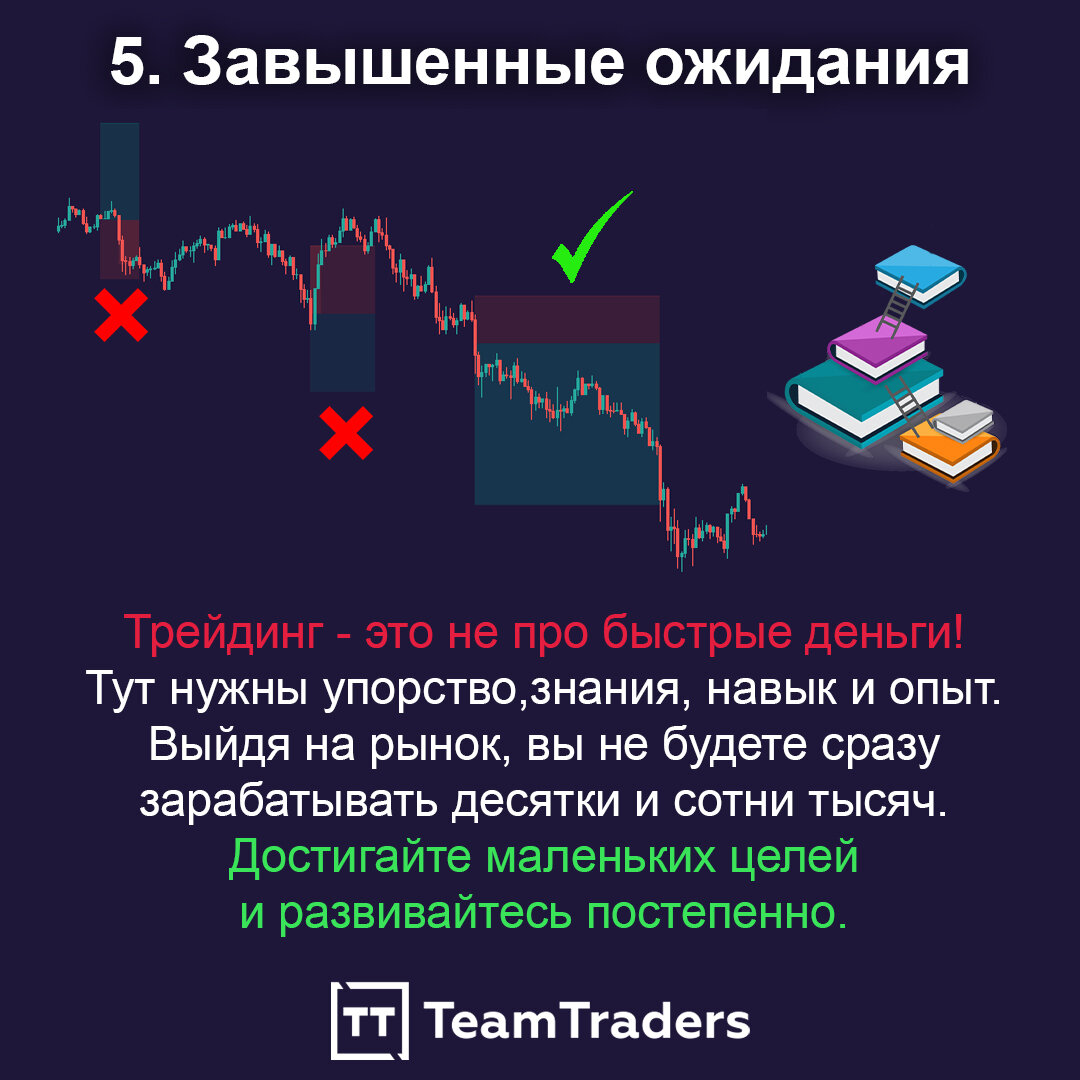 Курсы по трейдингу. Трейдинг сайты. Основы трейдинга для начинающих. Трейдинг с нуля с чего начать. Обучение трейдингу с нуля.