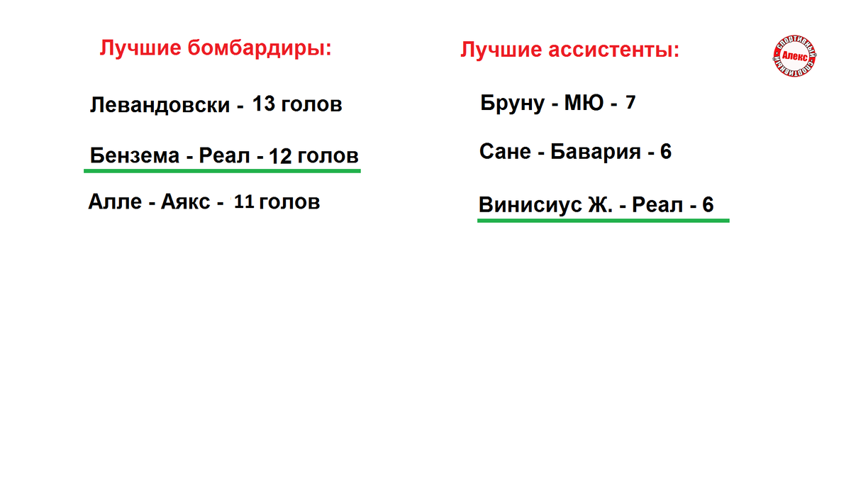 Определены полуфиналисты Лиги Чемпионов. Результаты ¼ финала (без Баварии,  Челси, Бенфики, Атлетико) | Алекс Спортивный * Футбол | Дзен