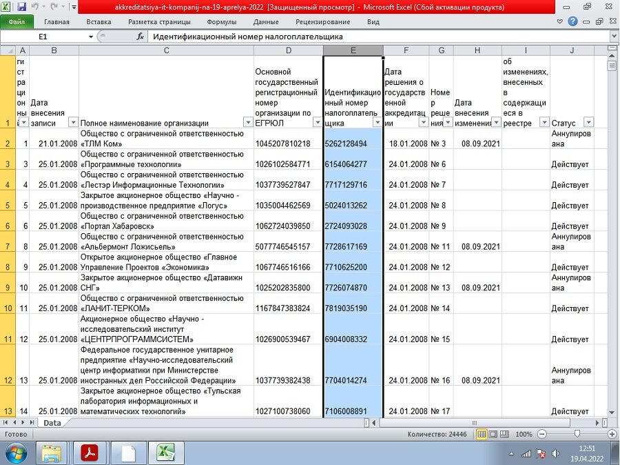аккредитованная организация это. список аккредитованных it компаний для льготной. льготное налогообложение. список аккредитованных it компаний. личный кабинет исс домоуправление.