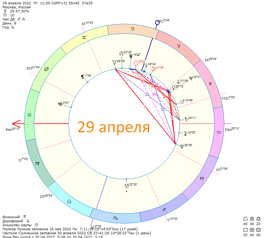 Карта дня